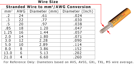 Stranded Wire Size Chart